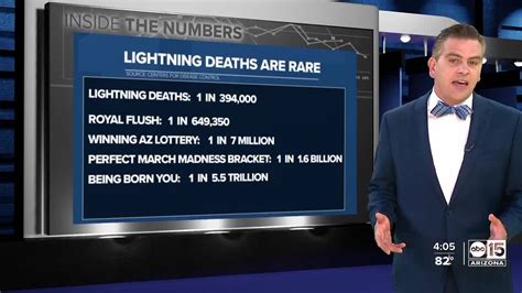 what are the odds of getting hit by lightning|Being struck by lightning isn't as rare as you might think. Here's .